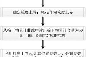 巖巷掘進(jìn)大直徑掏槽爆破工藝