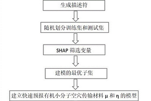 復方微米鐵皮楓斗滋陰降糖抗疲勞豆奶制備方法