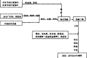 固相催化氧化法生產(chǎn)α型三氧化二鐵