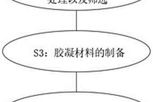 立式振動磨粉機(jī)