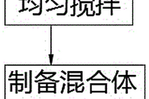 栽培金針菇的培養(yǎng)基及其制備方法