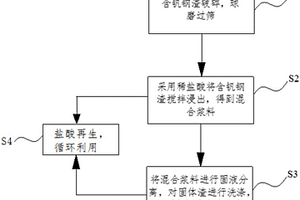 水產養(yǎng)殖調水用水質改良劑及其制備方法