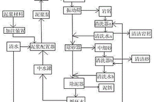 高速掘進(jìn)潛孔鉆頭