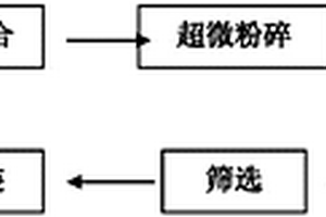 專用于切割樹根的鋸鏈