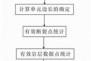 具有高反射率耐候性粉末涂料及其制備方法