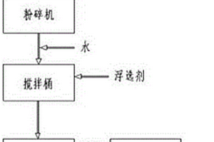 帶有噴水功能的滾筒式回收擦洗器