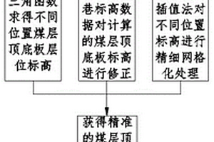 含有纖維的化肥及其制備方法