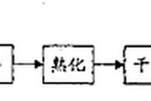 回收成品瓷器與玻璃到釉料中的制備方法