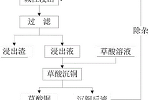 旋轉(zhuǎn)式滴液瓶