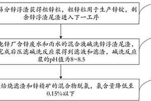 大粒度物料采樣設(shè)備的采樣頭