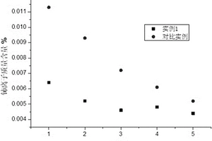 微米松花仙靈子潤(rùn)腸養(yǎng)顏豆?jié){片制備方法