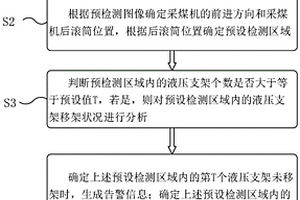 處理垃圾滲濾液廢水中高濃度氨氮方法