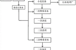 煉焦工藝及裝置