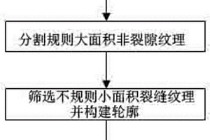 陰離子響應(yīng)型控釋硒肥、制備方法及應(yīng)用