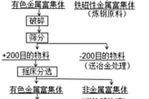 鈞瓷寶石藍(lán)釉及其制備方法