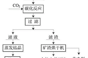 用于軟弱地層敷設(shè)水平管道的地面調(diào)向裝置