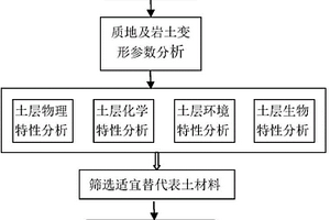 礦石加工用切割裝置