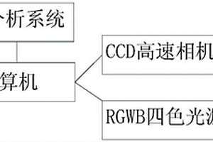 圓錐破碎機(jī)的動(dòng)錐旋擺結(jié)構(gòu)