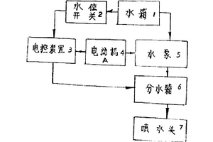 選礦搖床用喂料裝置