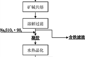 低品位鉛礦回收鉛的方法