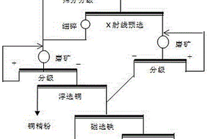 礦料輸送帶沖洗廢水處理設施