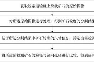 洗礦機(jī)