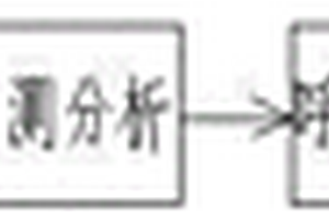 巷道采礦用可拖掛裝載機(jī)