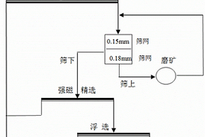 礦井用刮板輸送機(jī)