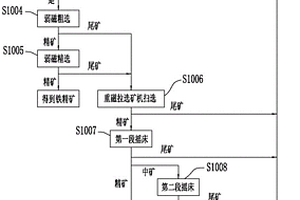 礦用鉸接頂梁雙圓銷限位梁耳接頭