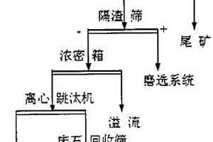 多金屬礦石中伴生螢石的分選系統(tǒng)及分選方法