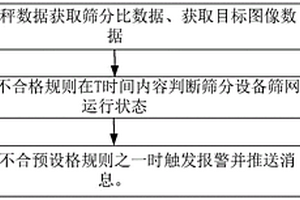 菱鎂礦中鎂元素直接浸出制備高純六水氯化鎂產(chǎn)品的方法