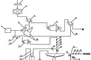 貧赤鐵礦高壓輥磨、粗細(xì)分級(jí)、重—磁—離心機(jī)選別工藝