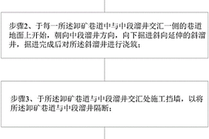 煤礦水倉煤泥的清挖和處理方法