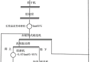 石英砂硅礦的碾磨裝置