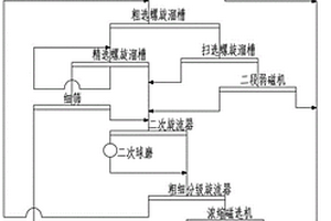 非金屬礦物制品玻璃纖維布生產(chǎn)用成布收攬裝置