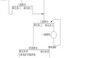 由硼鎂鐵礦制備氧化鎂、氧化鐵、二氧化硅及硼酸的方法