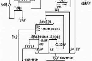 礦井水害微震監(jiān)測時空簇分析方法