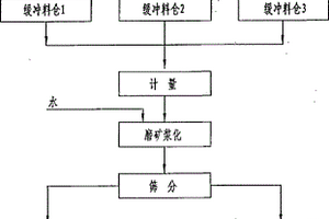 分離黑鎢礦中鎢鉬的方法