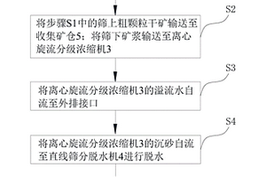 使石煤釩礦晶格重構(gòu)浸出釩的方法