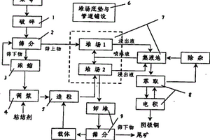 硫酸鎂亞型鹽湖鹵水提鉀尾礦制取硫酸鎂方法