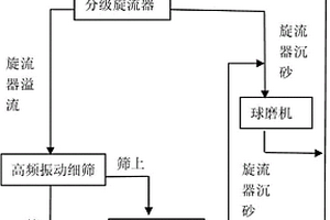 脫除磁選鐵精礦中云母的方法