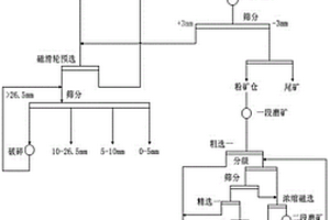 機(jī)械化生產(chǎn)用礦山原料開(kāi)采剝離工藝及配套設(shè)備