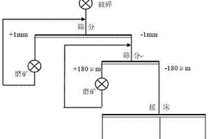 鐵礦石煤團抗壓性能試驗裝置