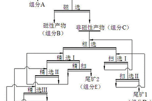 三級(jí)分選螺旋式洗礦石機(jī)