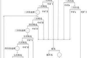 煤礦井下矸石充填采空區(qū)的方法