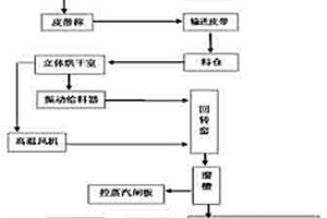 礦用自動充電的提升容器