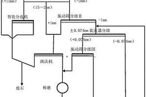 可過(guò)濾回流冷卻液的高分子礦物鑄件床身