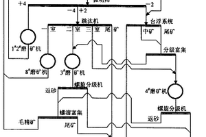 高比重多金屬礦石進行多元素TXRF定量分析的預處理方法