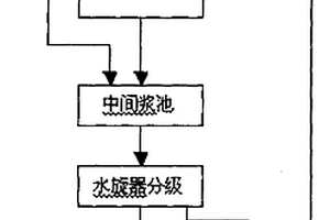 礦山復(fù)墾中露天采坑或沉陷區(qū)底部蓄水的提水裝置