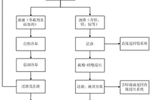 礦機(jī)用減震支撐機(jī)架